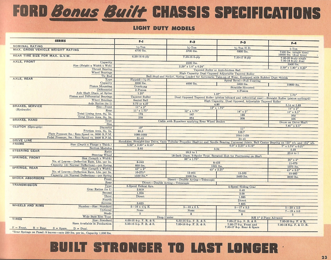 n_1948 Ford Light Duty Truck-23.jpg